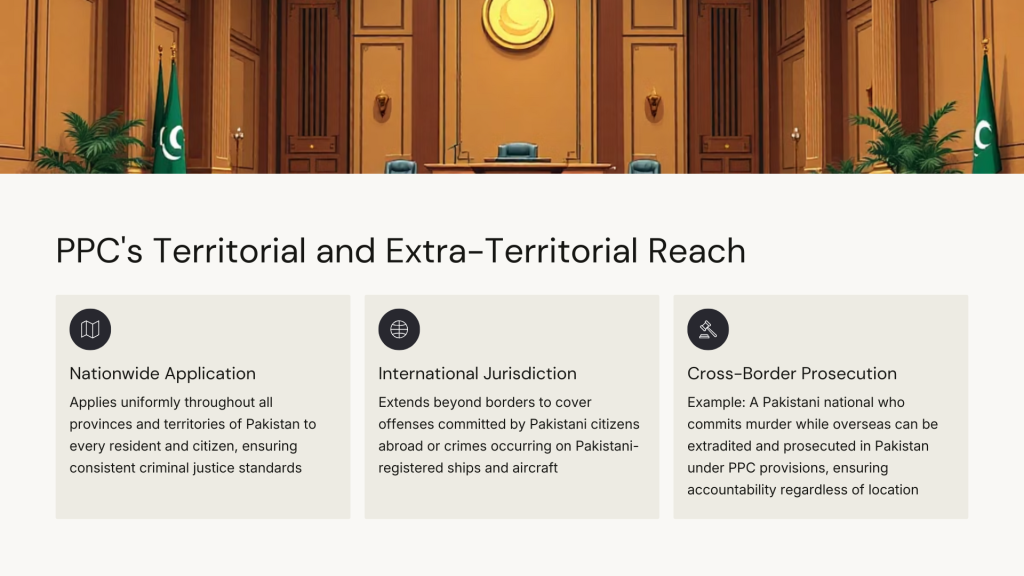 Pakistan Penal Code (PPC) sections explained