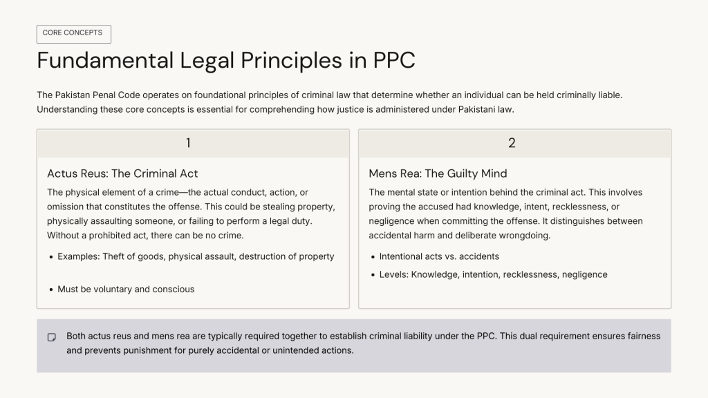 Pakistan Penal Code (PPC) sections explained