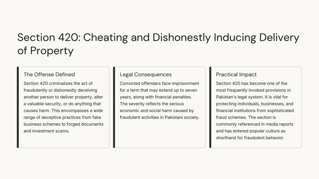 Pakistan Penal Code (PPC) sections explained