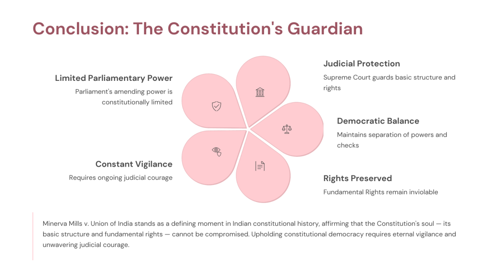 Minerva Mills v. Union of India (1980)