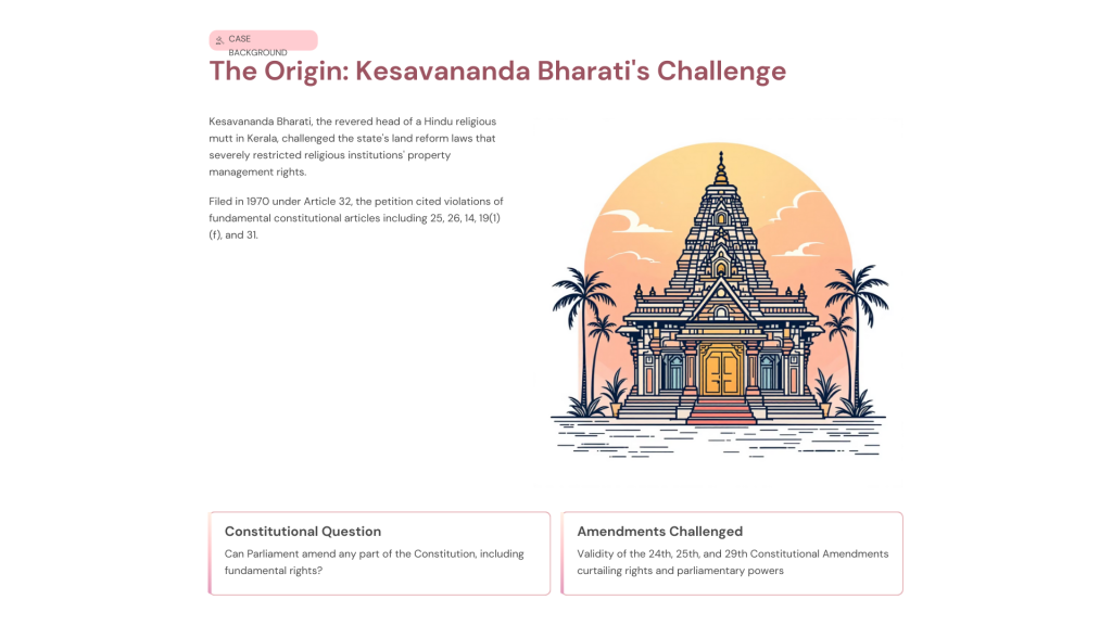 Kesavananda Bharati v. State of Kerala (1973)