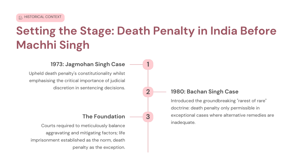 Machhi Singh v. State of Punjab (1983)