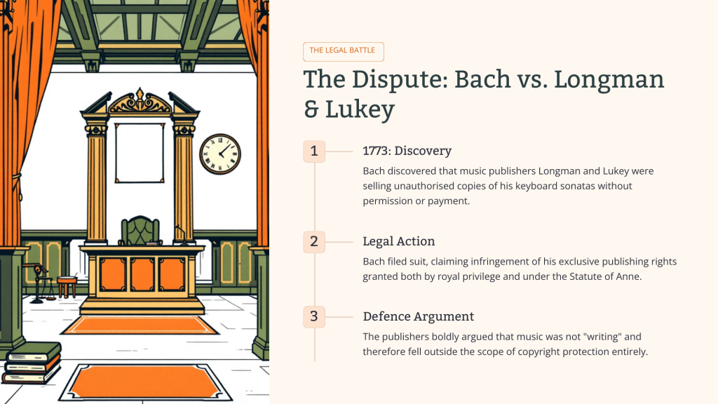Bach v Longman (1777)