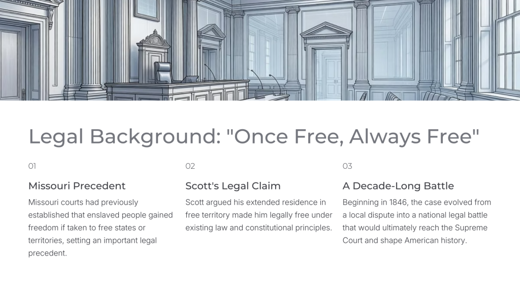 Dred Scott v. Sandford (1857)