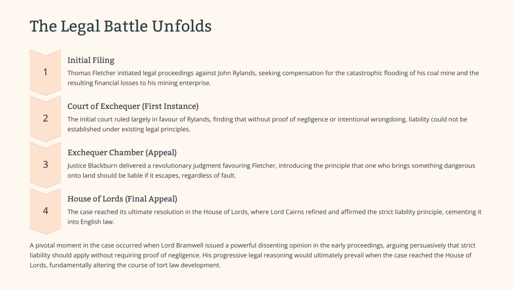 Rylands v Fletcher (1868)