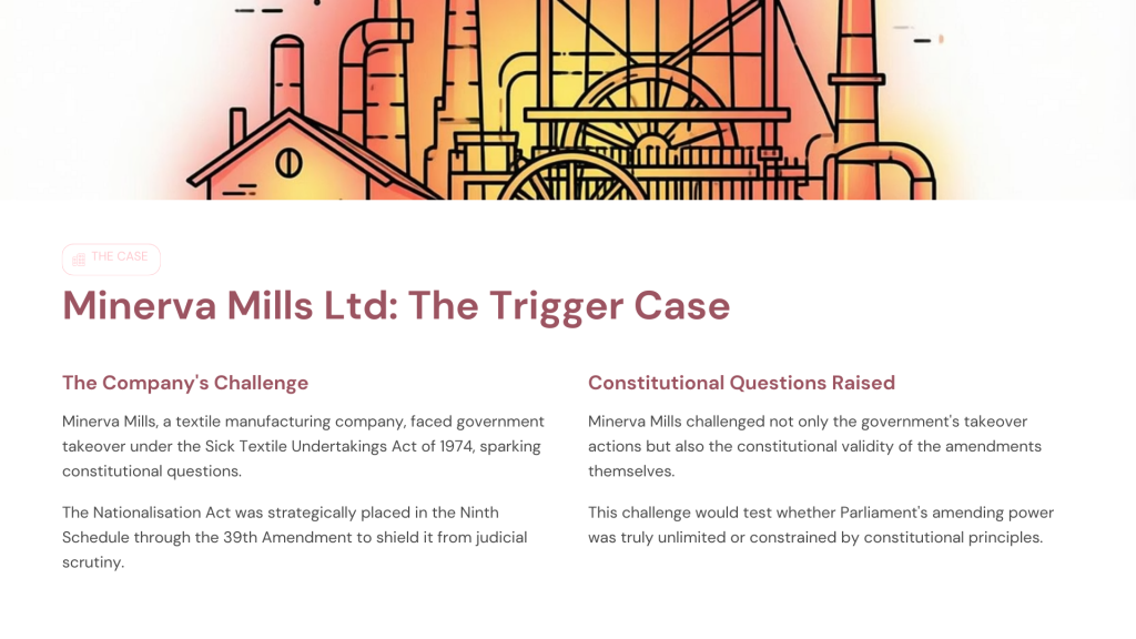 Minerva Mills v. Union of India (1980)