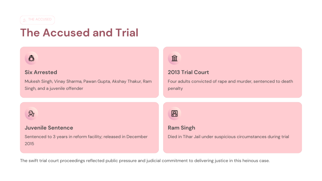 Nirbhaya Case – Mukesh v. State (2017)