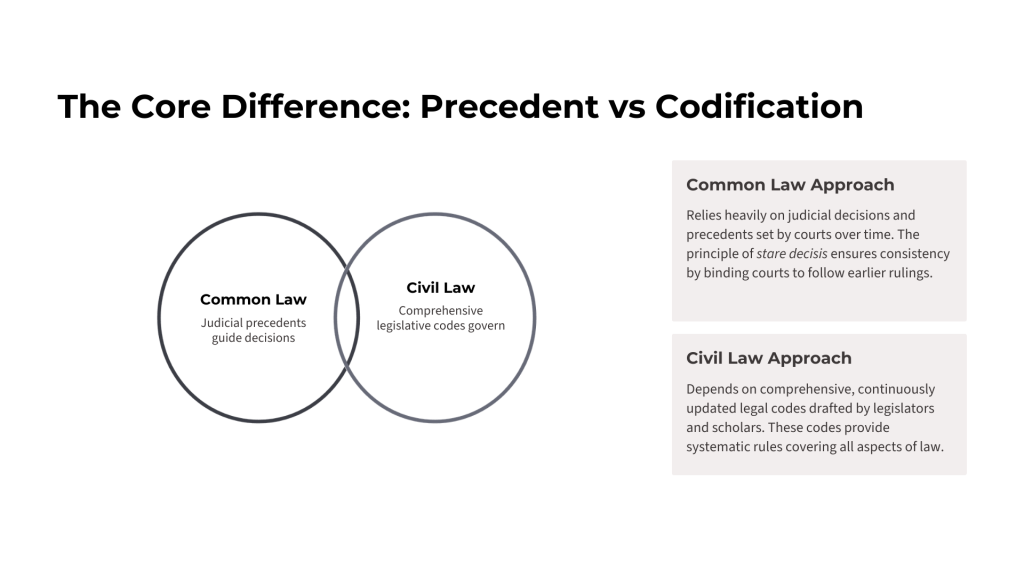 Common-Law-vs-Civil-Law-Understanding-the-Two-Major-Legal-Traditions