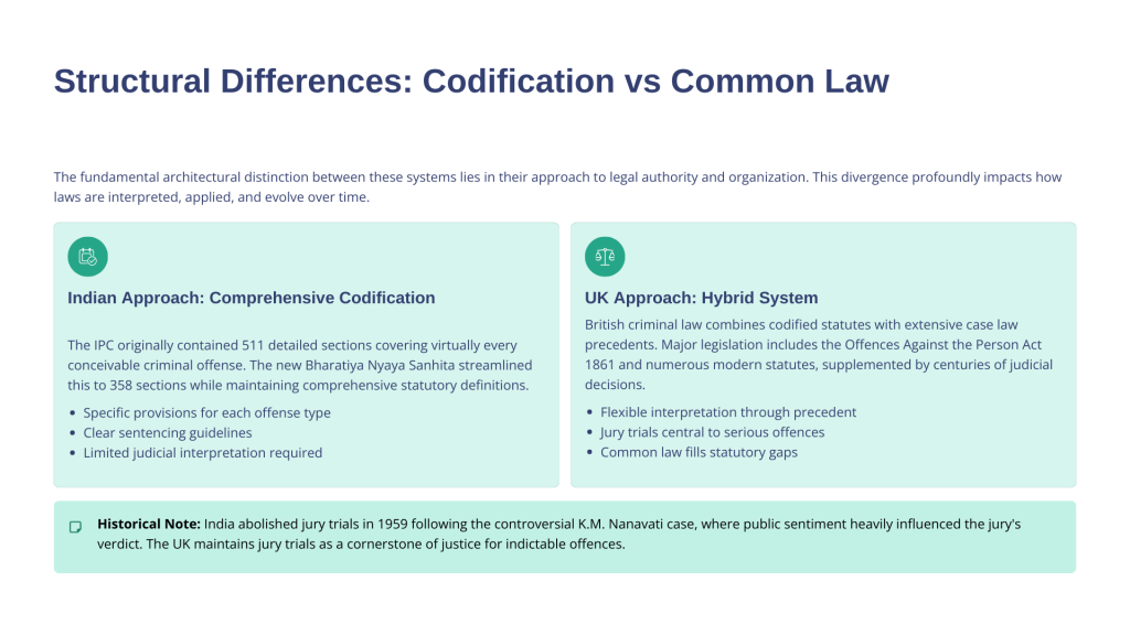 IPC-vs-UK-Criminal-Law-A-Comparative-Overview