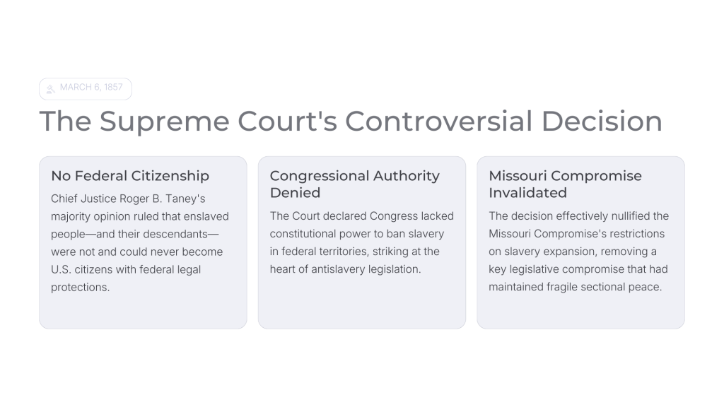 Dred Scott v. Sandford (1857)