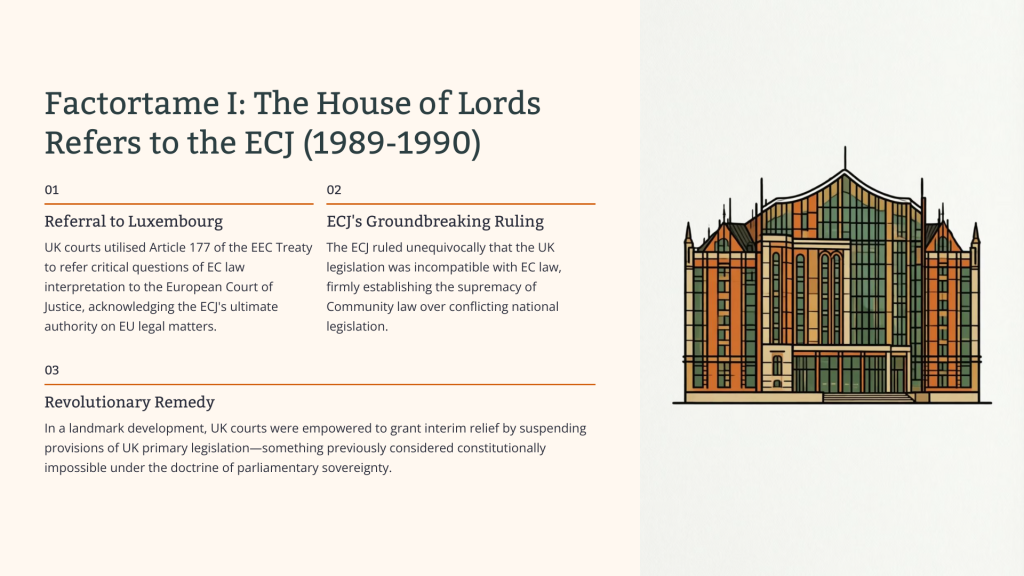 R (Factortame Ltd) v Secretary of State for Transport (1990s)