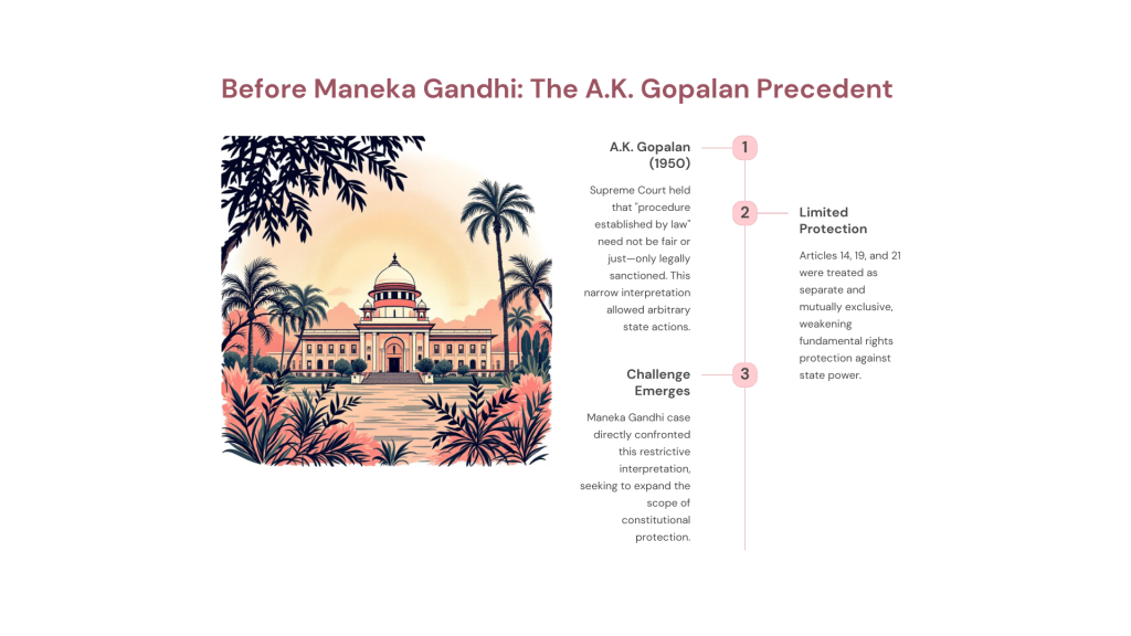 Maneka Gandhi v. Union of India (1978)