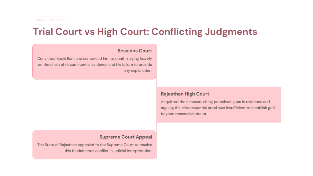 State of Rajasthan v. Kashi Ram (2006)