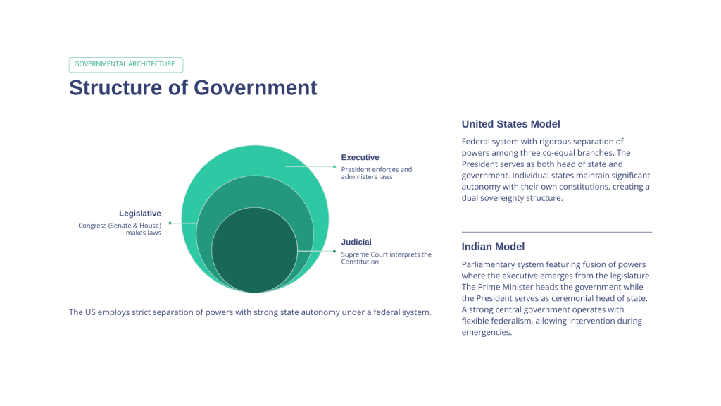 US-Constitution-vs-Indian-Constitution-A-Comparative-Overview