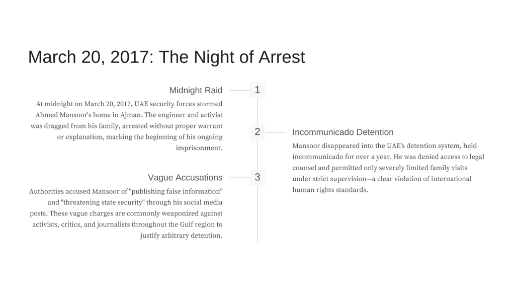 Ahmed-Mansoor-and-The-UAE-Five-The-Fight-for-Freedom-of-Expression