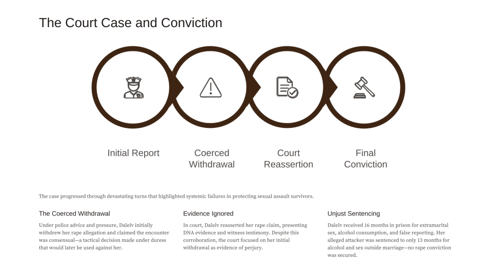 Prosecution of Marte Dalelv (2013)