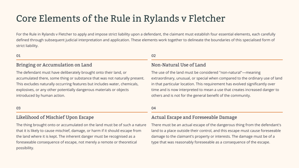 Rylands v Fletcher (1868)
