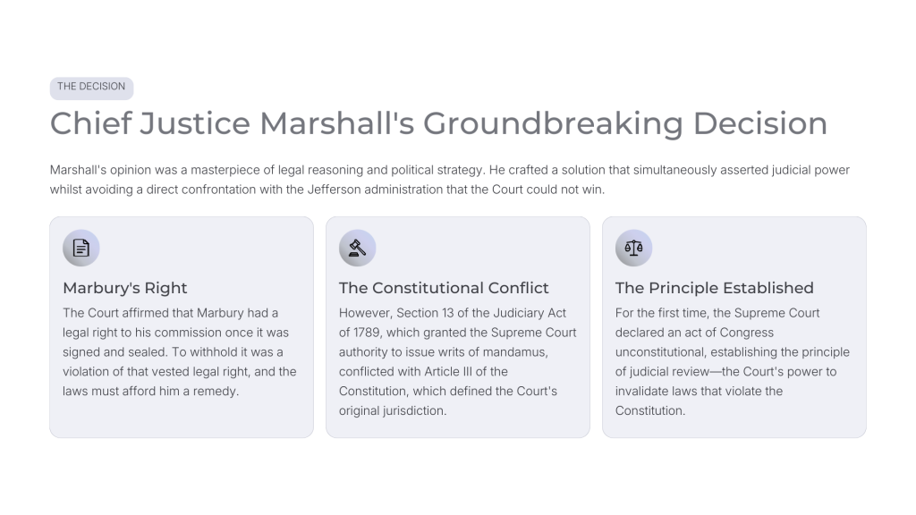 Marbury v. Madison (1803)