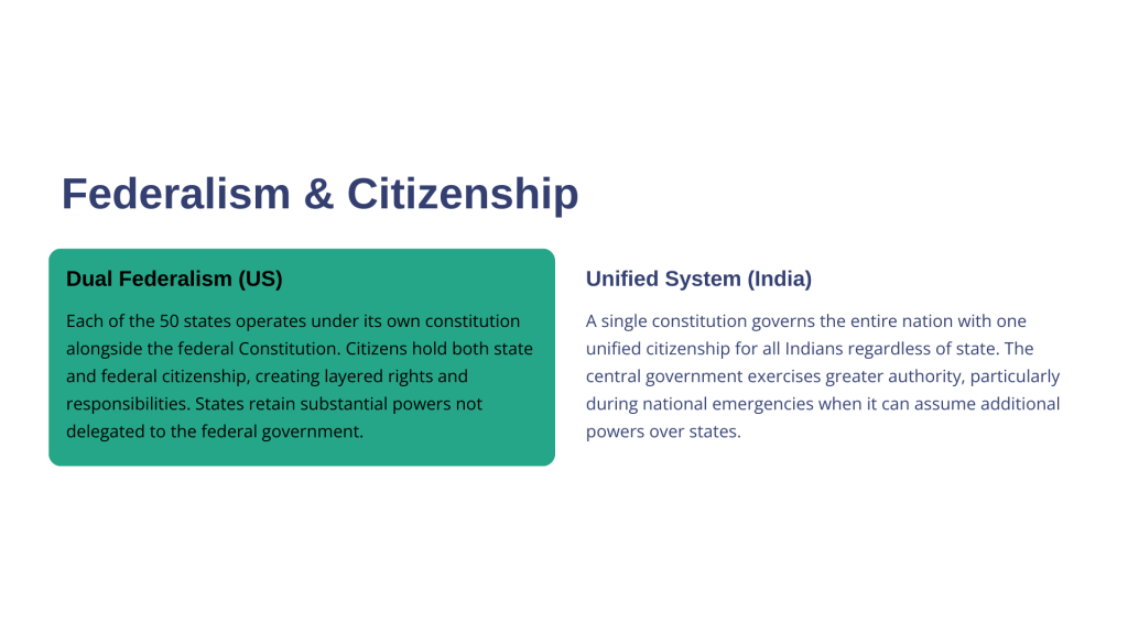US-Constitution-vs-Indian-Constitution-A-Comparative-Overview