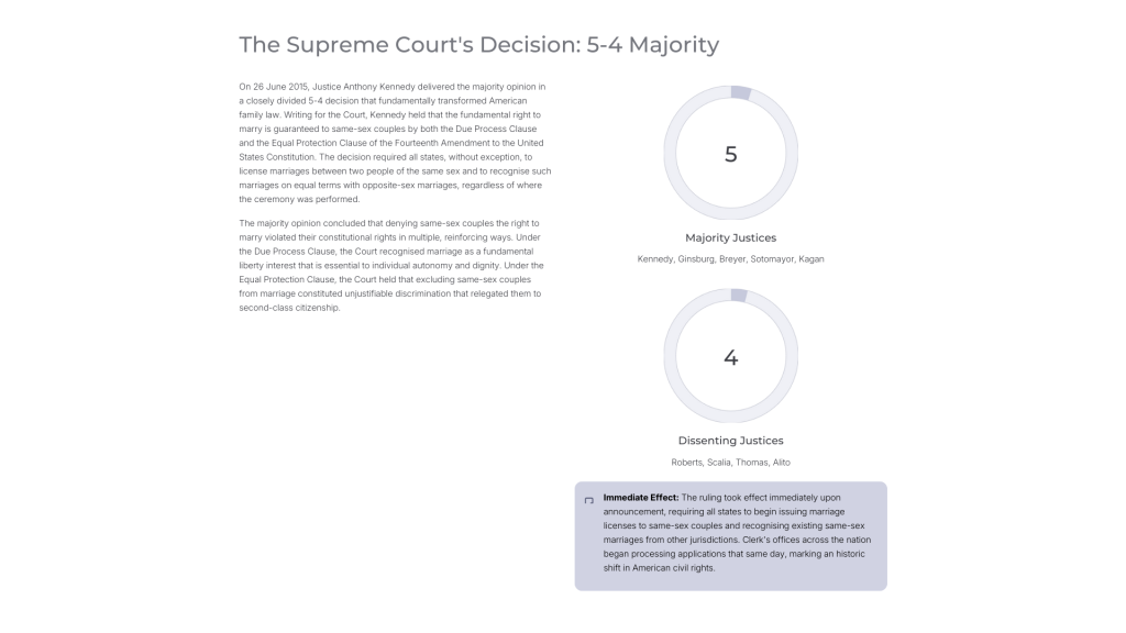 Obergefell v. Hodges (2015)