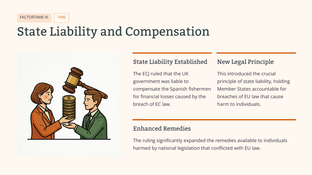 R (Factortame Ltd) v Secretary of State for Transport (1990s)