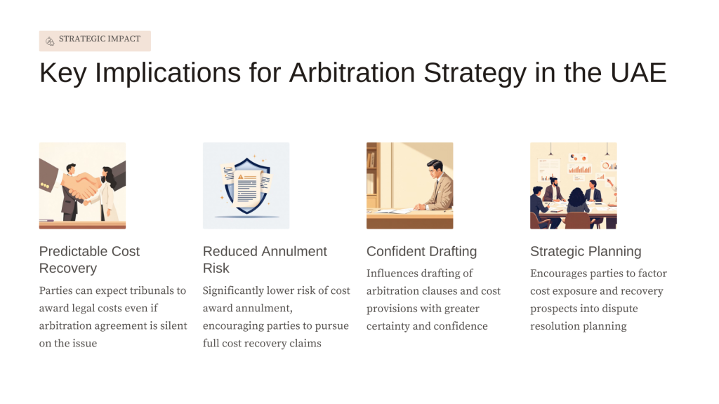 Dubai Court of Cassation — Arbitration Costs Enforcement (2024)