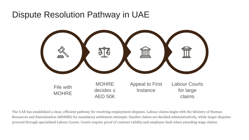 Employment Contract Enforcement — Abu Dhabi Court (2025)
