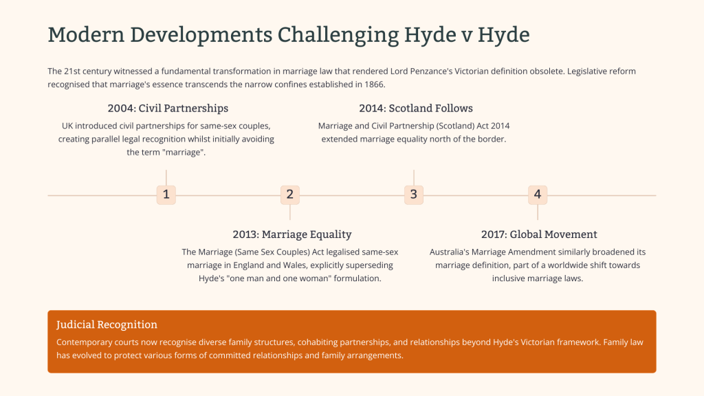 Hyde v Hyde (1866)