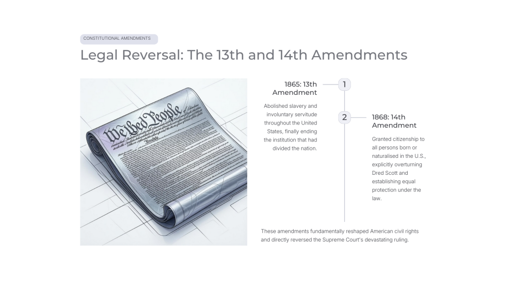 Dred Scott v. Sandford (1857)
