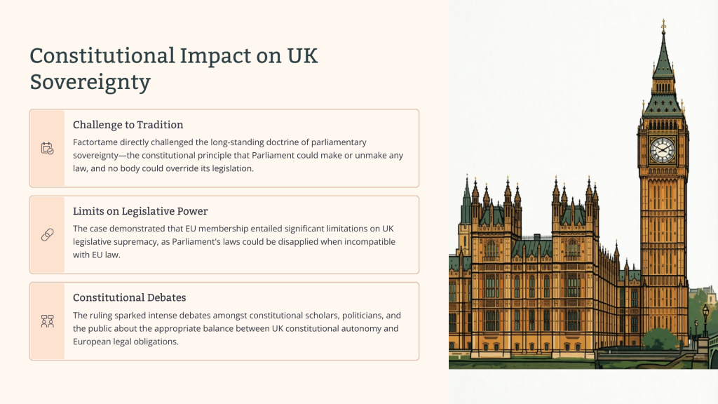R (Factortame Ltd) v Secretary of State for Transport (1990s)