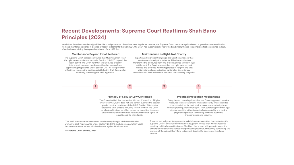 Shah Bano Case – Mohd. Ahmed Khan v. Shah Bano Begum (1985)