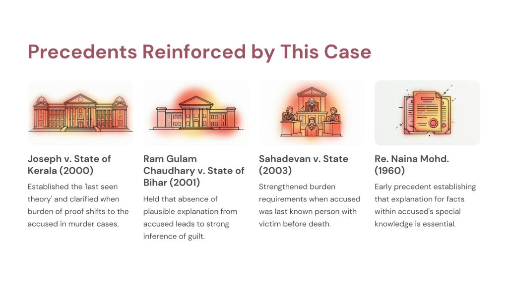 State of Rajasthan v. Kashi Ram (2006)