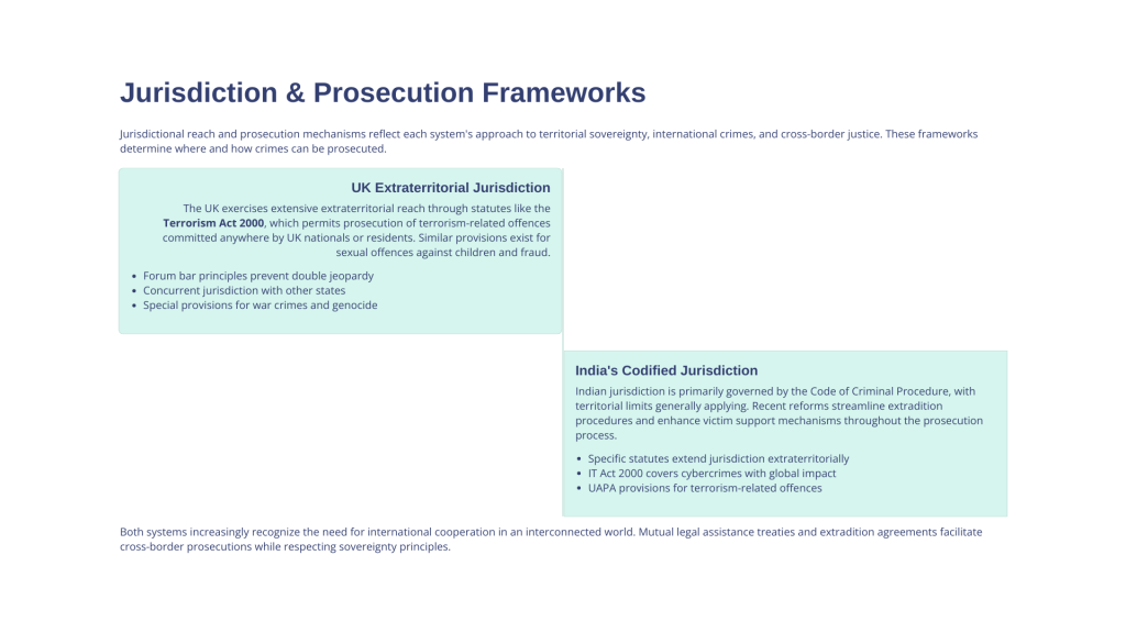 IPC-vs-UK-Criminal-Law-A-Comparative-Overview