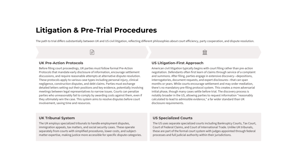 UK-vs-USA-Legal-Systems-A-Comparative-Overview