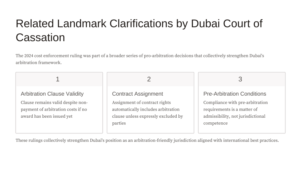Dubai Court of Cassation — Arbitration Costs Enforcement (2024)