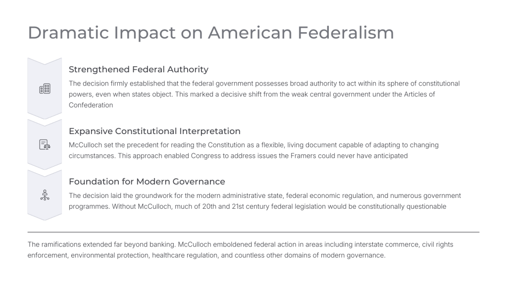 McCulloch v. Maryland (1819)