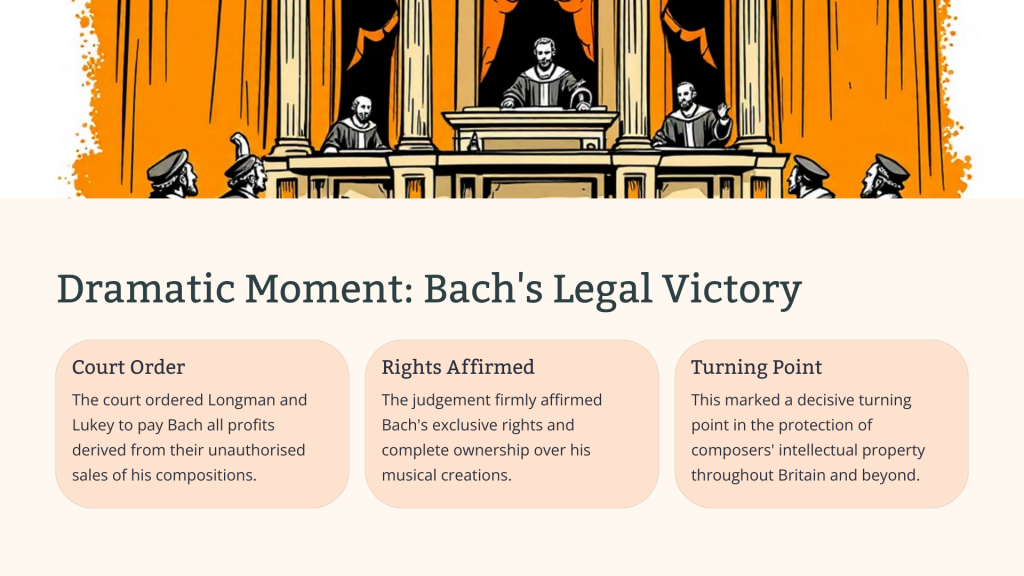 Bach v Longman (1777)