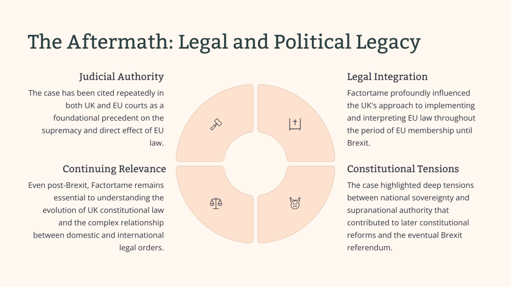 R (Factortame Ltd) v Secretary of State for Transport (1990s)