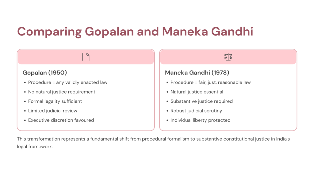 A.K. Gopalan v. State of Madras (1950)