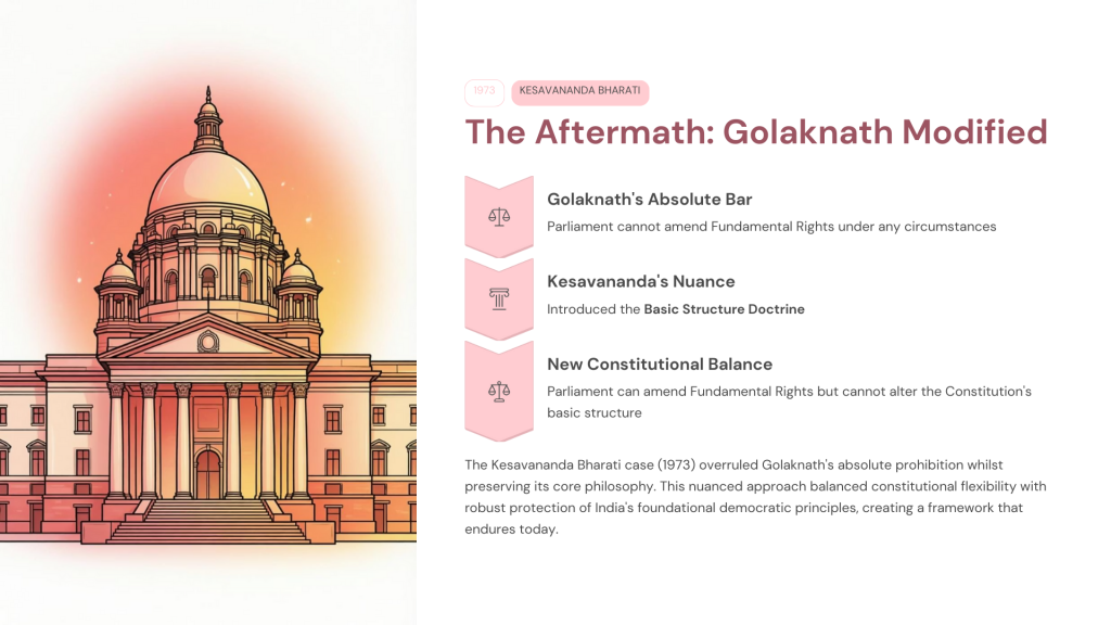 Golaknath v. State of Punjab (1967)