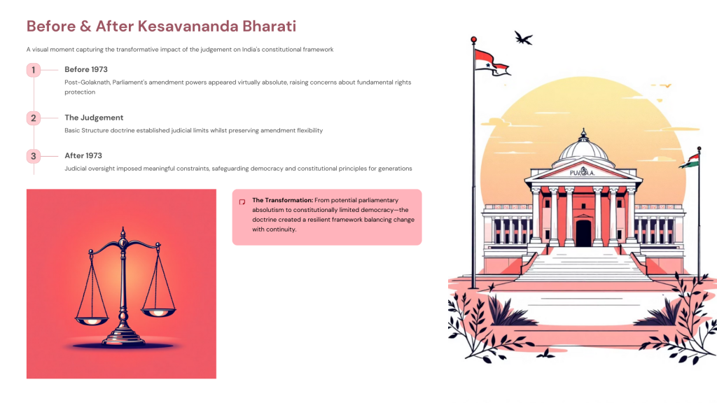 Kesavananda Bharati v. State of Kerala (1973)