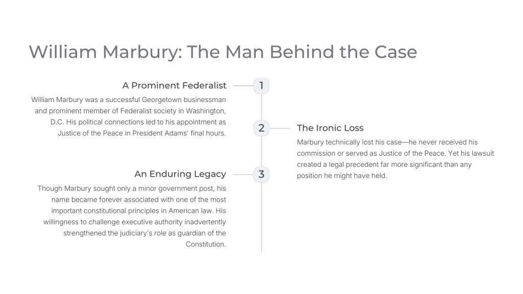 Marbury v. Madison (1803)