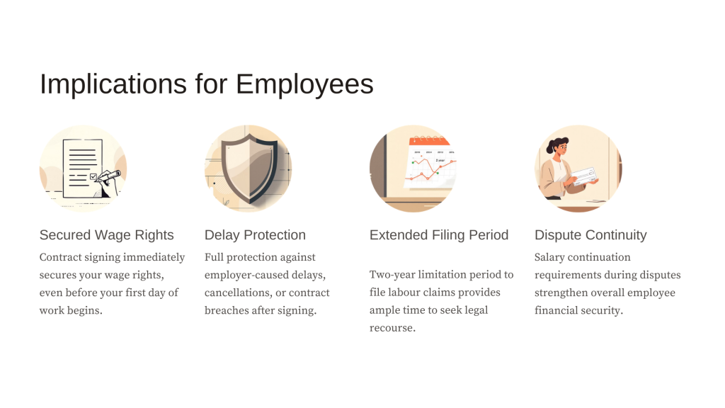 Employment Contract Enforcement — Abu Dhabi Court (2025)