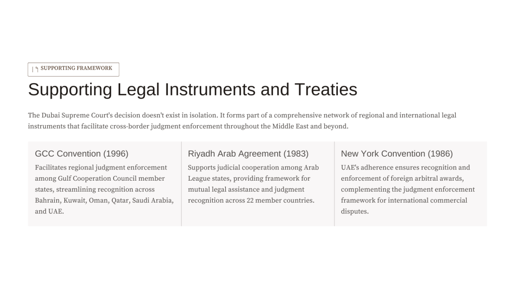 Foreign Judgment Enforcement — Dubai Supreme Court (Civil/Property Case)