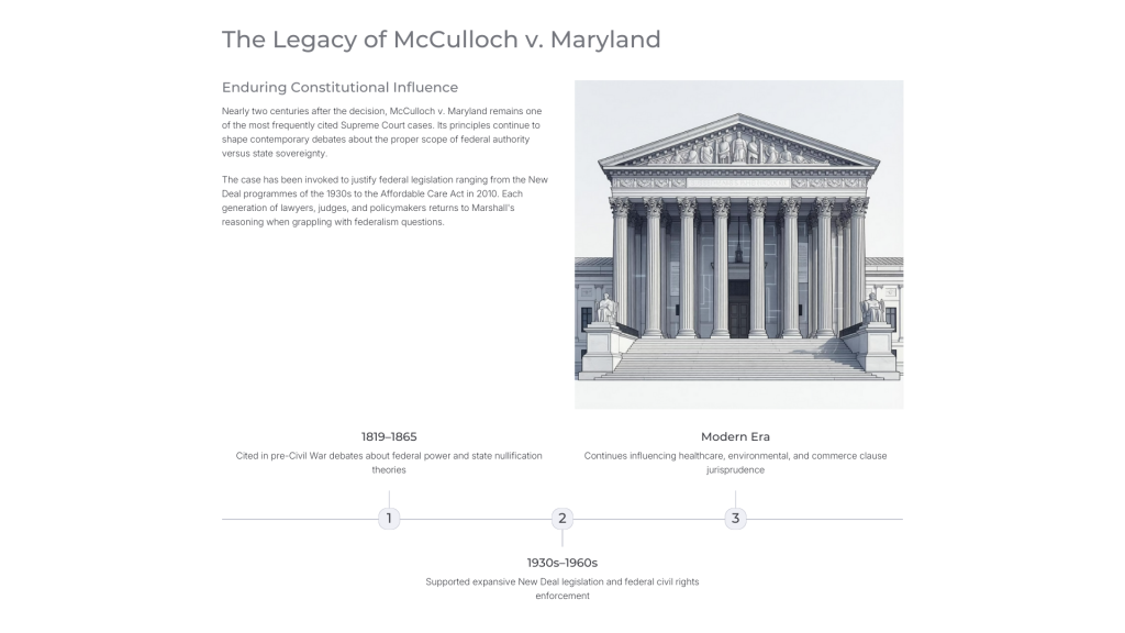 McCulloch v. Maryland (1819)