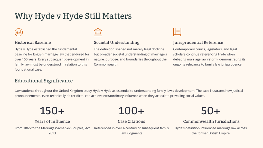Hyde v Hyde (1866)