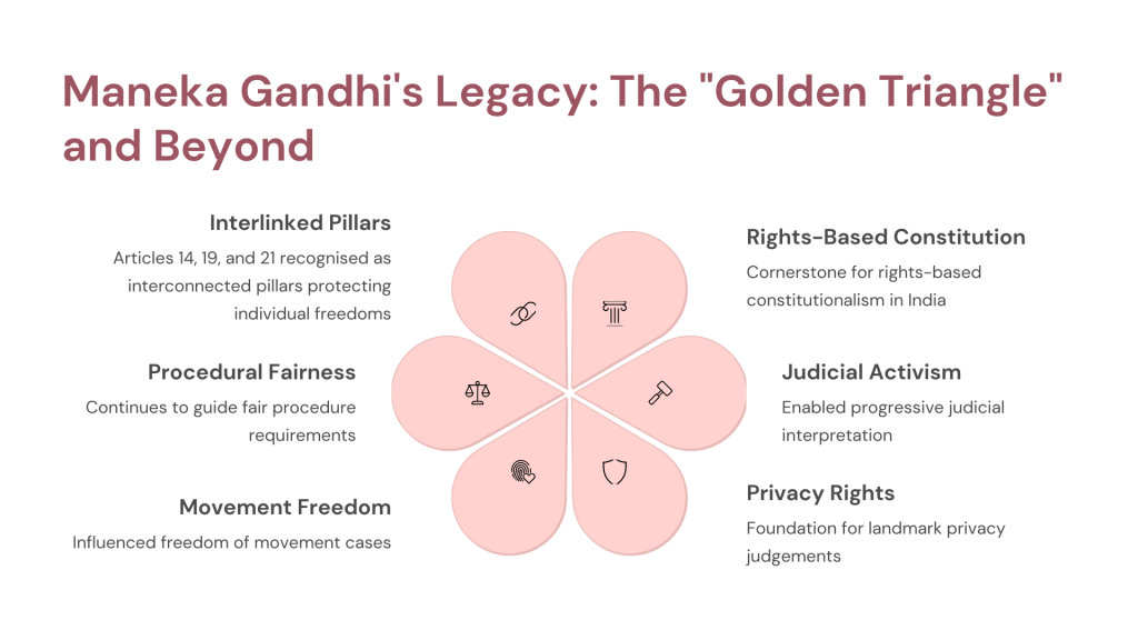Maneka Gandhi v. Union of India (1978)