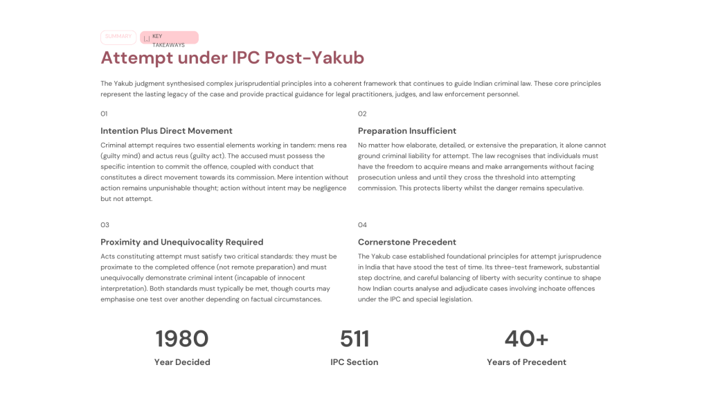 State of Maharashtra v. Mohd. Yakub (1980)