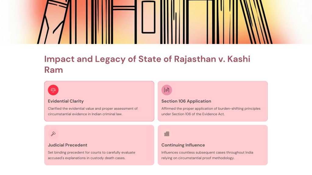State of Rajasthan v. Kashi Ram (2006)
