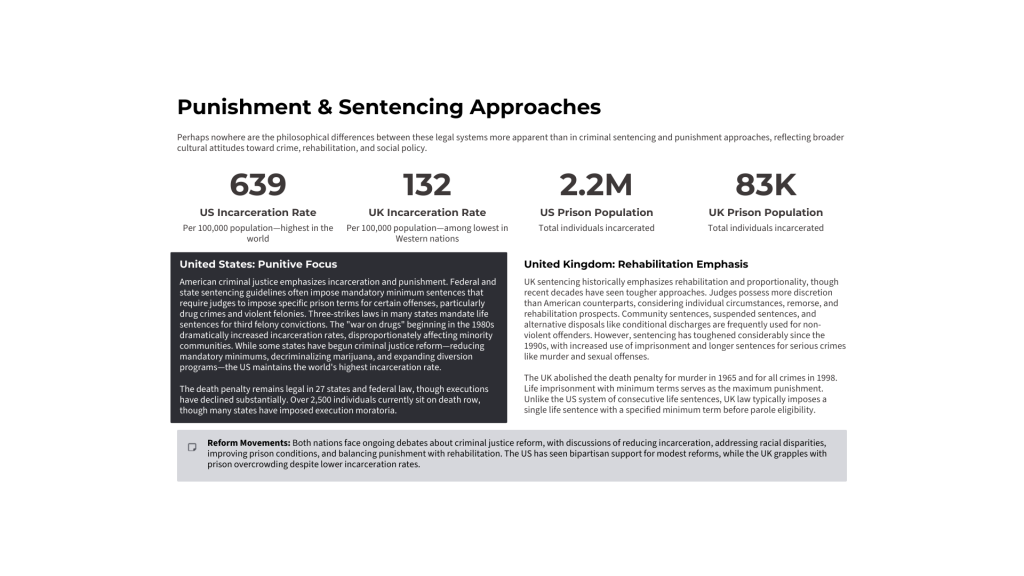 UK-vs-USA-Legal-Systems-A-Comparative-Overview